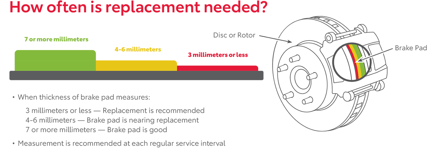 How Often Is Replacement Needed | Newbold Toyota in O Fallon IL